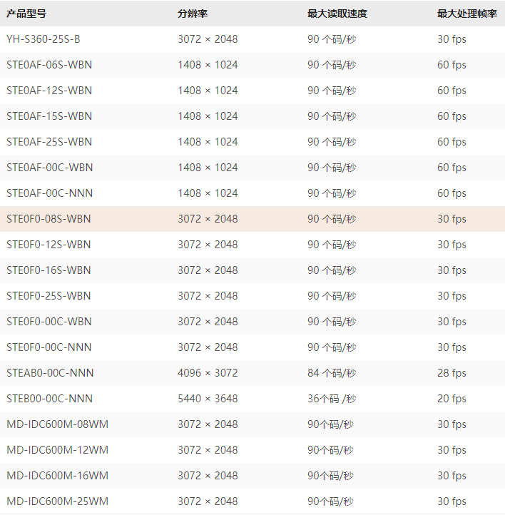 ID5000子型號