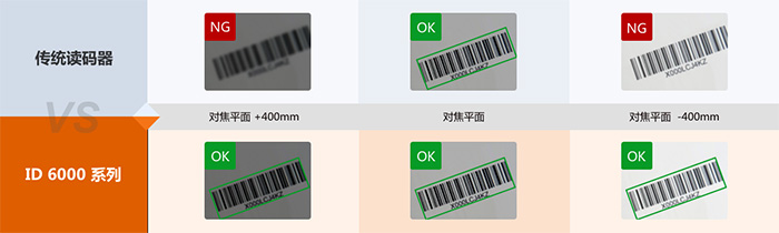 ID6000大景深能力