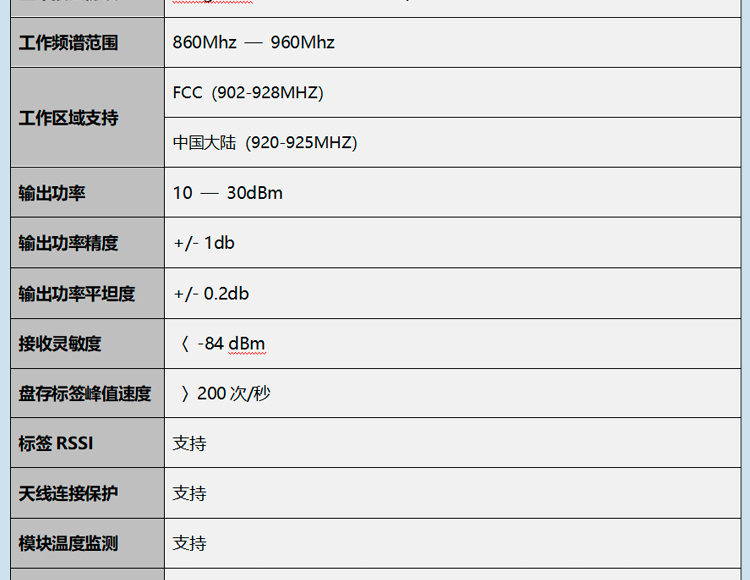 GM-HP202-4P-UHF參數