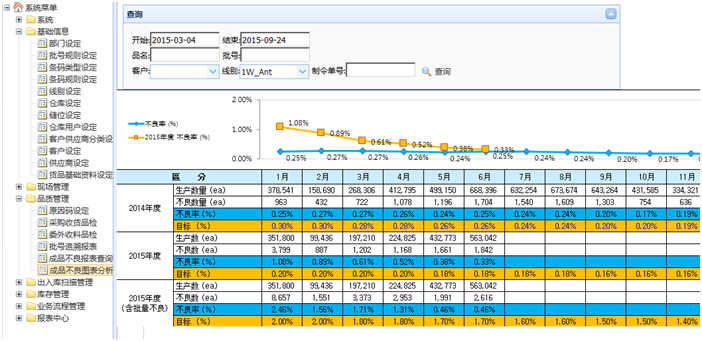 條碼管理系統