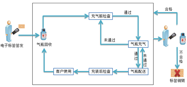 條碼采集器