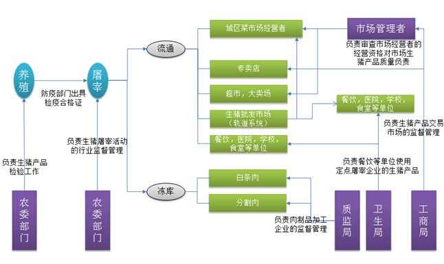 條碼軟件管理系統(tǒng)