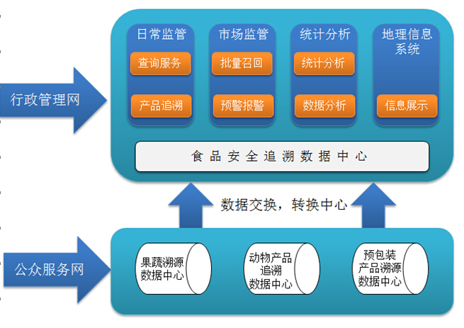 軟件條碼管理系統