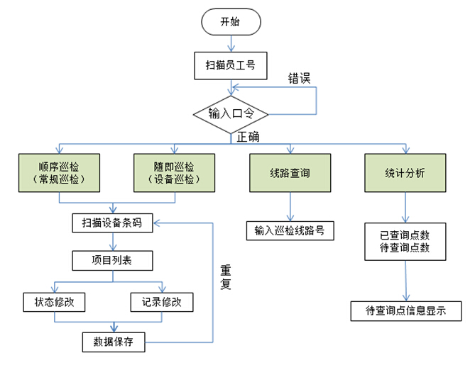 數據軟件管理系統