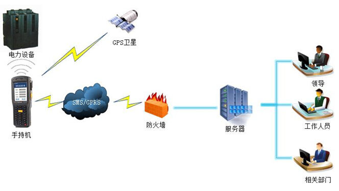 數據軟件管理系統