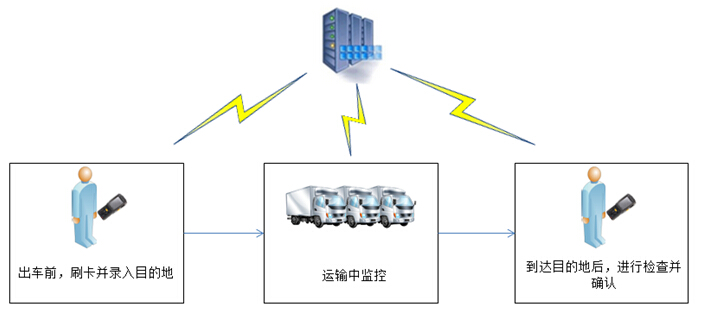 條碼軟件管理系統