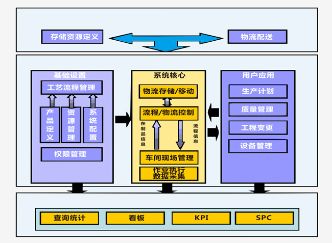 MES生產制造執行系統