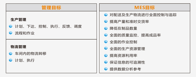 MES生產(chǎn)制造執(zhí)行系統(tǒng)