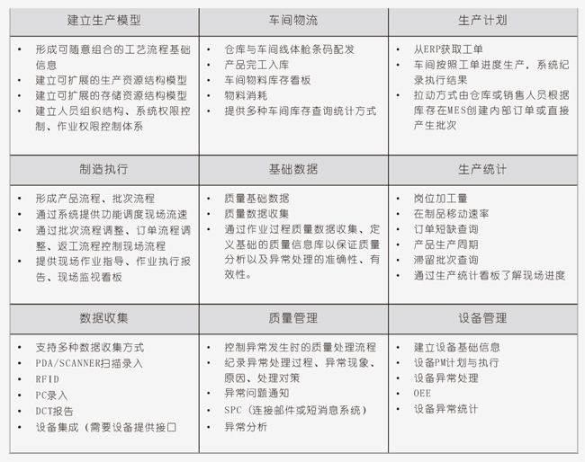 MES生產制造執行系統