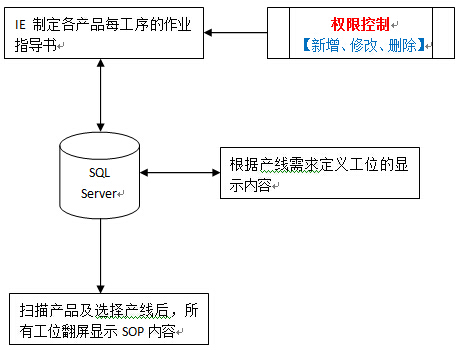 軟件管理系統