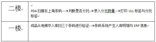 軟件管理系統