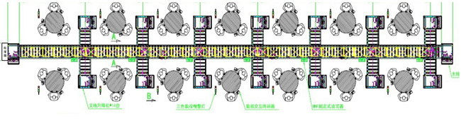 RFID物料自動分揀系統