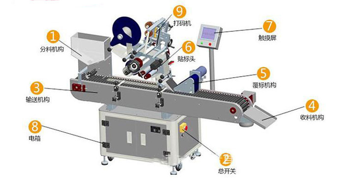 自動貼標機