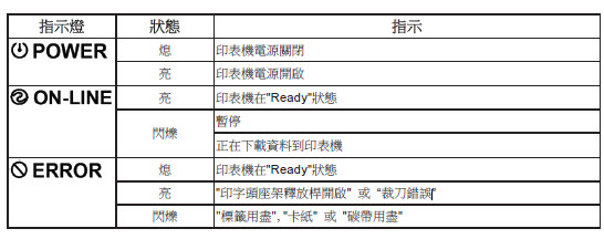 條碼打印機怎么設置