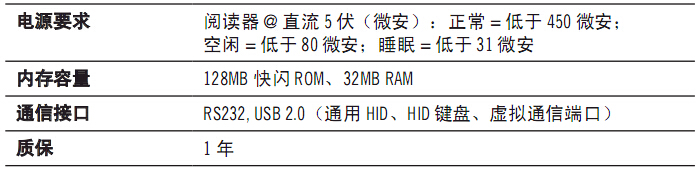 DPM掃描器