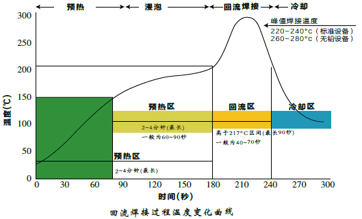 耐高溫標簽