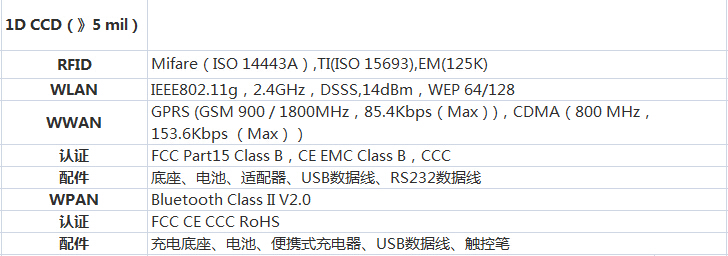 數據采集器