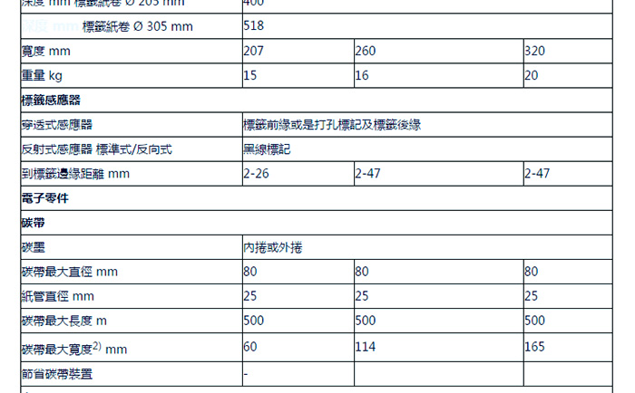 打印貼標機供應